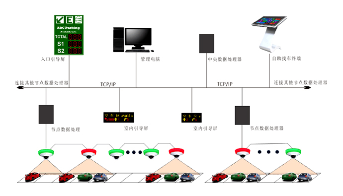 车位引导系统架构图